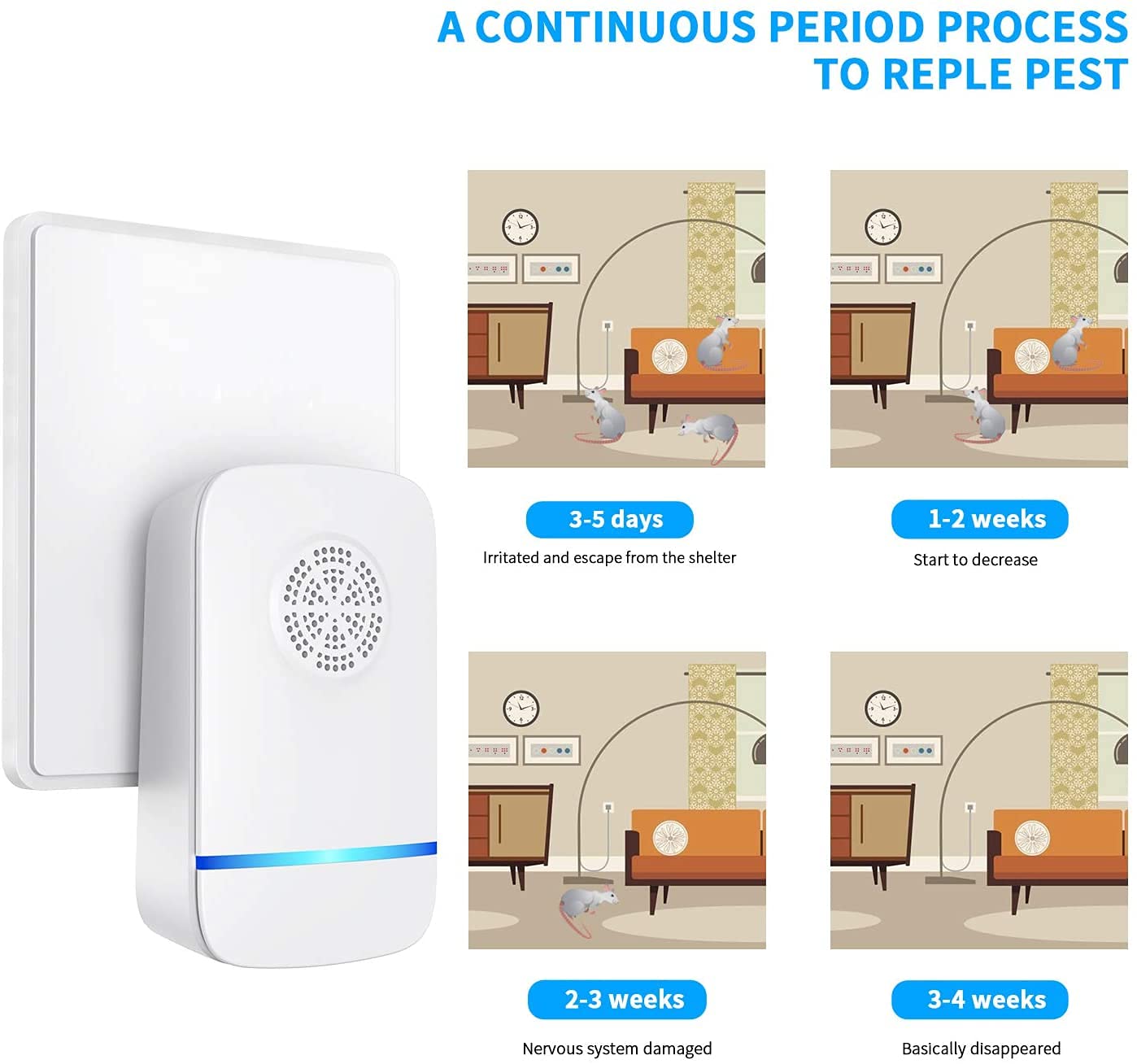 Frogoom 6 Packs Ultrasonic Pest Repeller, Indoor Ultrasonic Repellent for Roach, Rodent, Mouse, Bugs, Mosquito, Mice, Spider, Electronic Plug in Pest Control