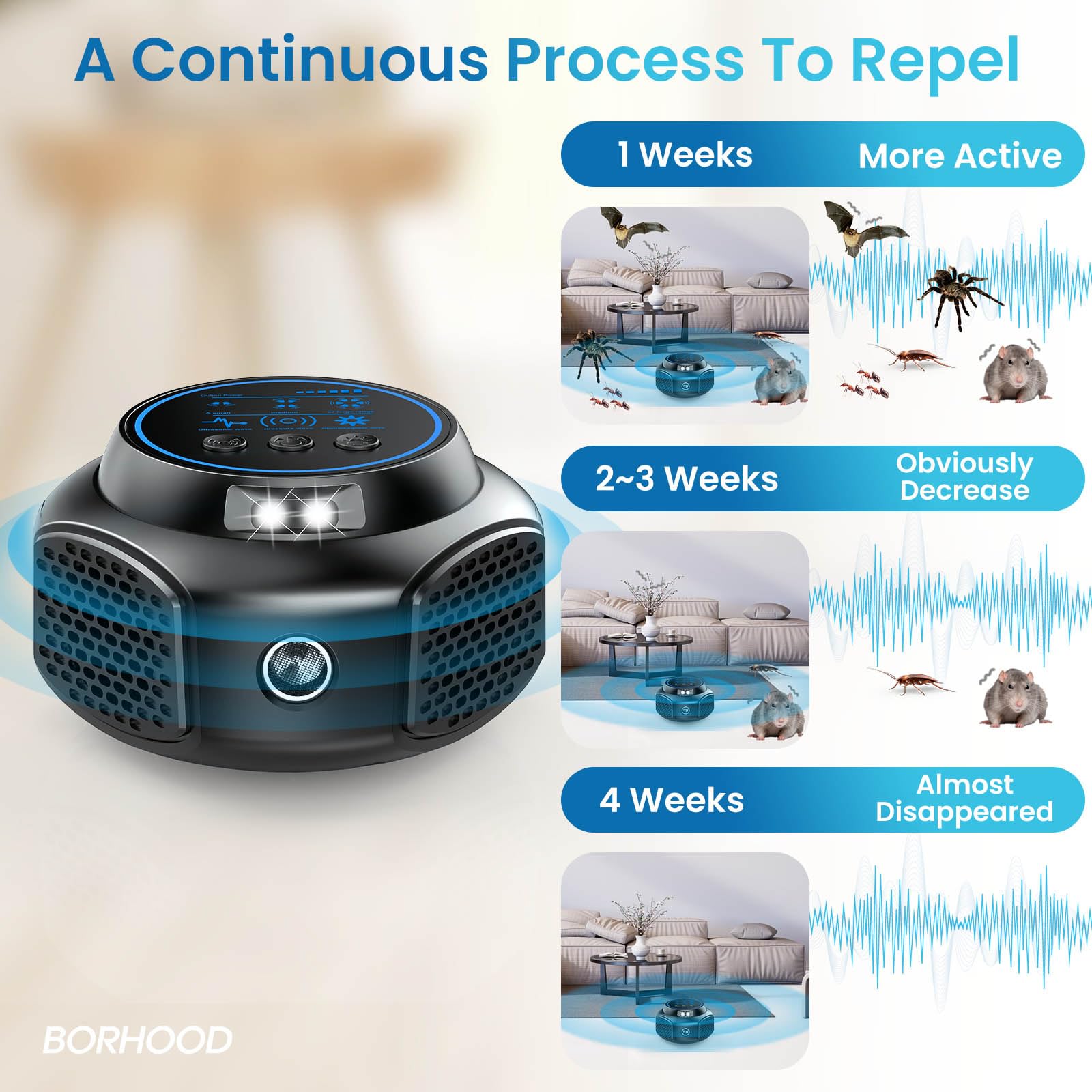2 Pack Ultrasonic Pest Repellent Plug in, Indoor Electronic Deterrent for Mouse,Mice,Rat,Squirrel,Roach,Ant, Spider,Rodent Control for Kitchen,Garage, Attic, Home