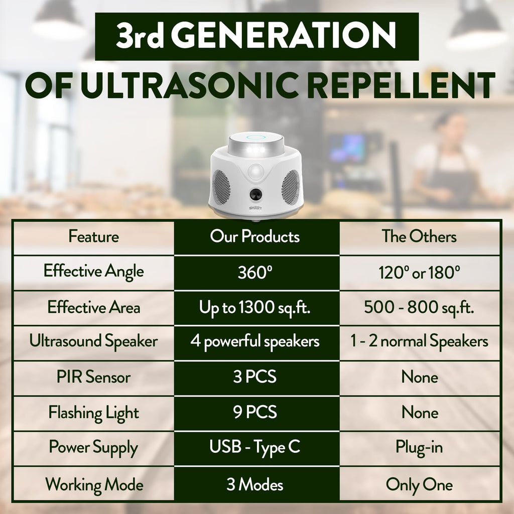 Ultrasonic Rodent Repellent - Indoor Solution for Unwanted Pests - No Harmful Chemicals, 360° Coverage, 9 Strobes