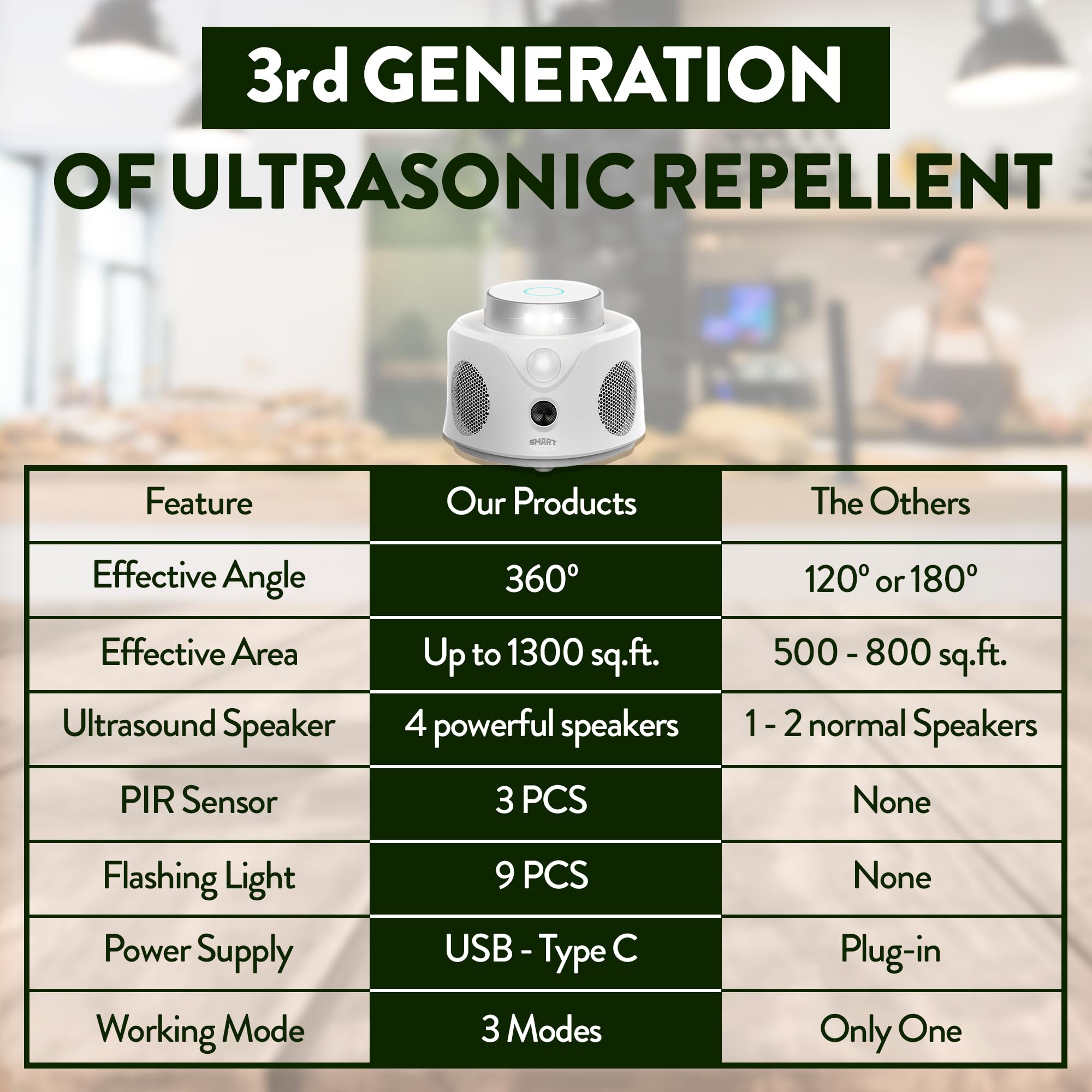 Ultrasonic Rodent Repellent - Indoor Solution for Unwanted Pests - No Harmful Chemicals, 360° Coverage, 9 Strobes