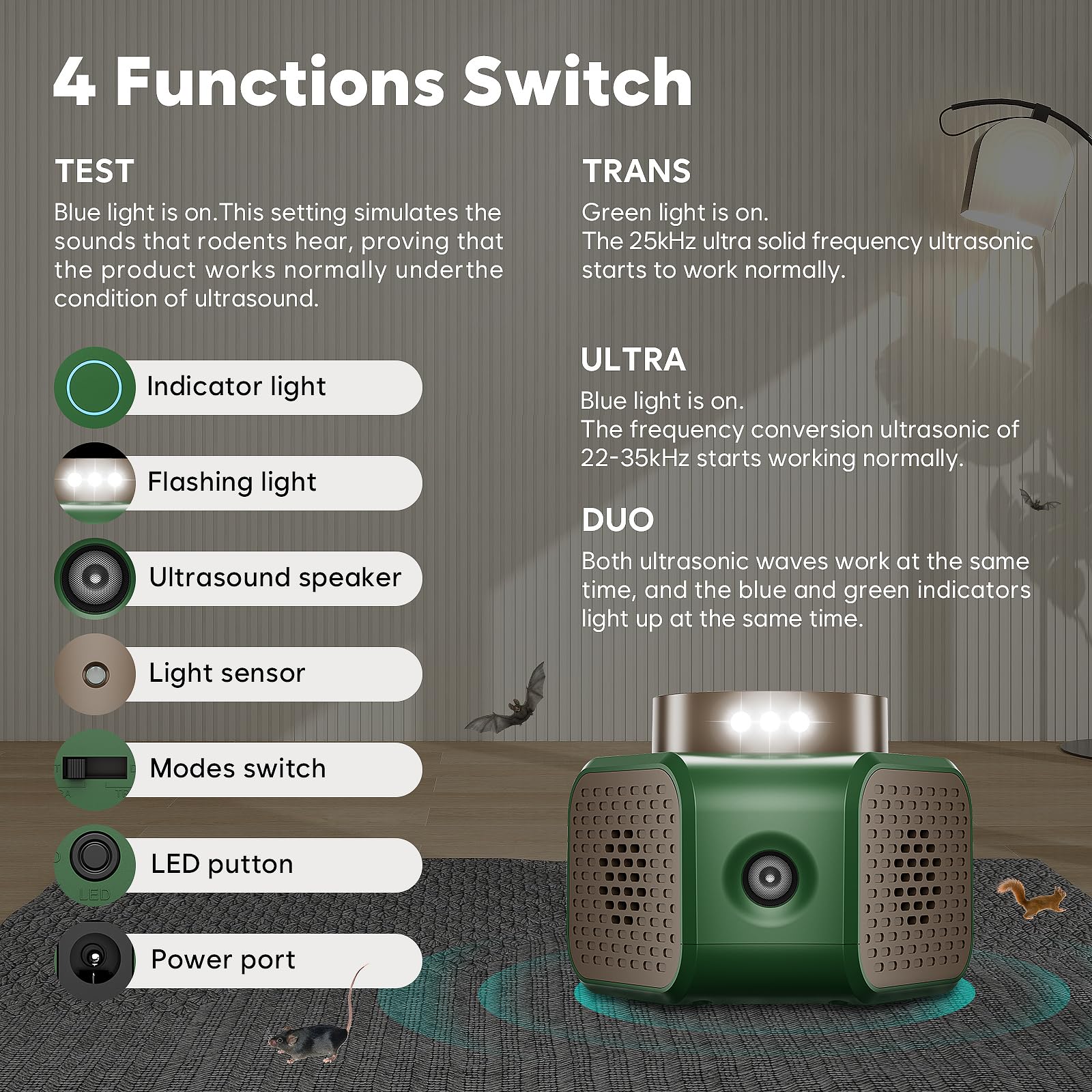 Mice Repellent Indoor Qunifyed Rodent Repellent Ultrasonic Plug in 4 Modes Ultrasonic Pest Repeller with 9 Strobe Lights - Effective Control for Mouse, Squirrel, Rat, Rodent, Roach, Bugs, Bat, Gekos