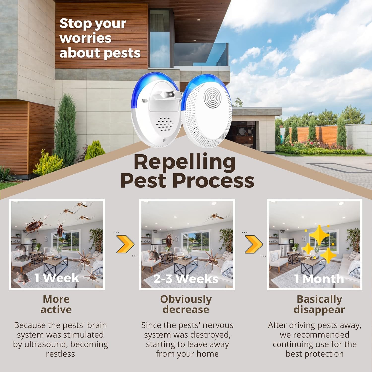 Ultrasonic Pest Repeller 6 Pack Mice Repellent Indoor Pest Repellent Ultrasonic Plug in, Mouse Deterrent, Pest Control for Rodents, Roaches, Cockroaches, Spiders, Insects(6 Pack)