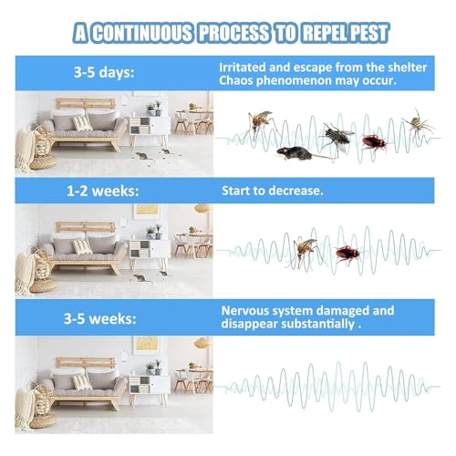 Mouse Mice Repeller Indoor, 4 PCS Rodent Rat Repellent, Ultrasonic Pest Mouse Repeller, Spider Repellent Indoor, Pest Roach Repellent Ultrasonic Plug in, 4 inch