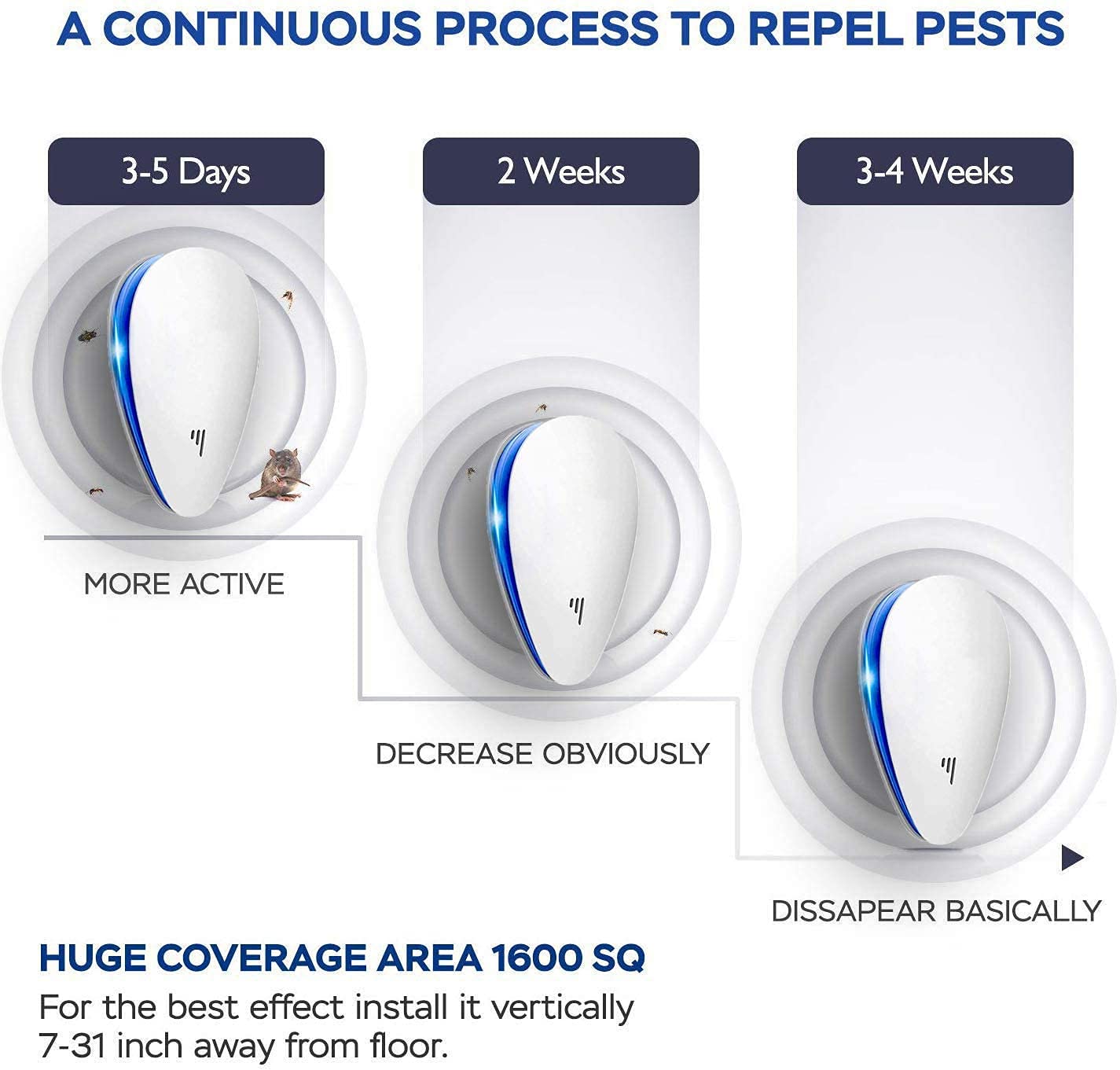 FSTER Ultrasonic Pest Control Repellent 6 Pack, 2024 Upgraded Version Insect Repeller, Electronic Indoor Plug in for Mosquito, Spider, Mice, Ant, Insects, Roaches, Rodent